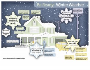 Be Ready! Winter Weather, CDC